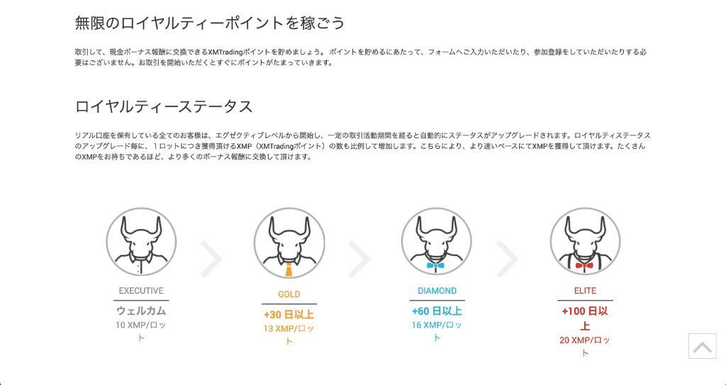 海外FXのキャッシュバック