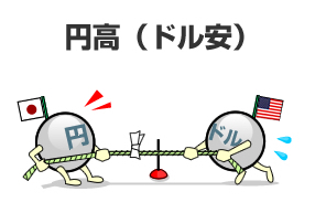 円安のイメージ図